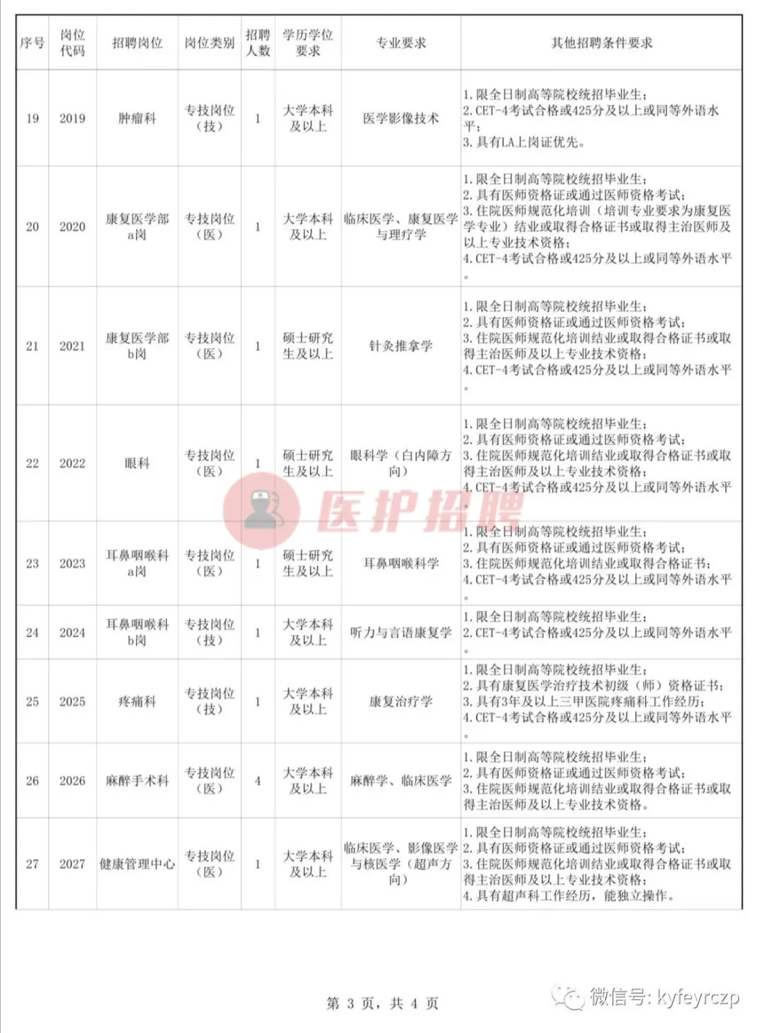 昆明医科大学第二附属医院，2020年招聘医疗、医技、护理、行政等