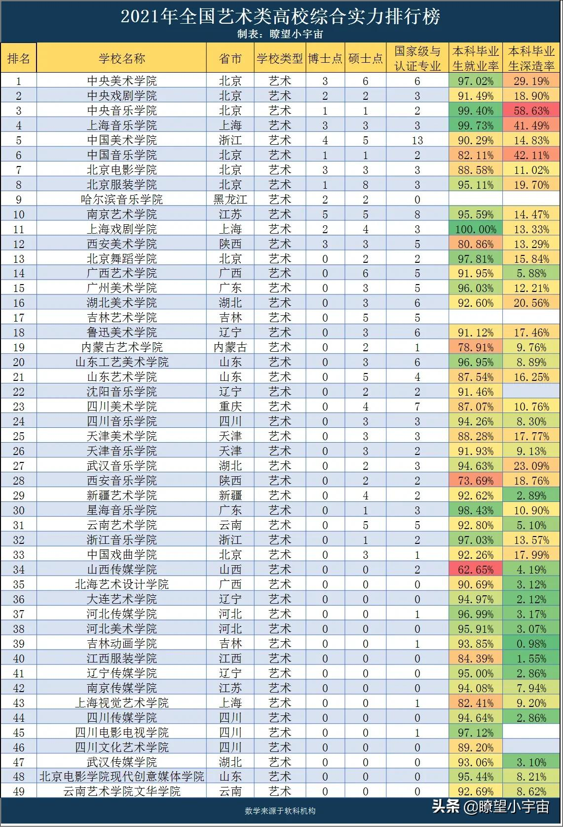 2021年全国艺术类高考志愿填报攻略,附全国艺术类高校实力排行榜