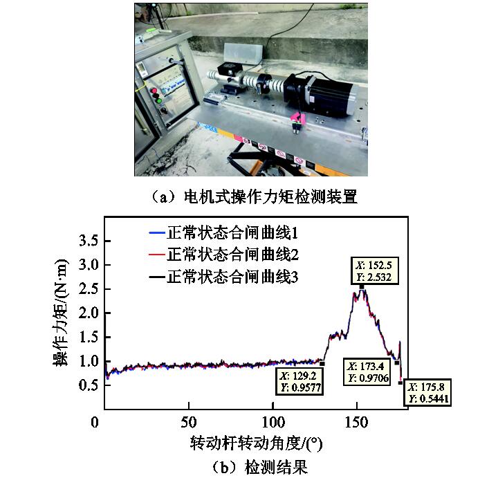 隔离开关故障频发，江西电科院专家提出机械缺陷的智能诊断方法