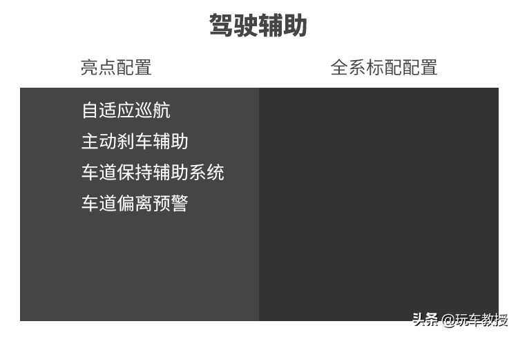 说飞度是家用神器，我想不会有人有意见吧？