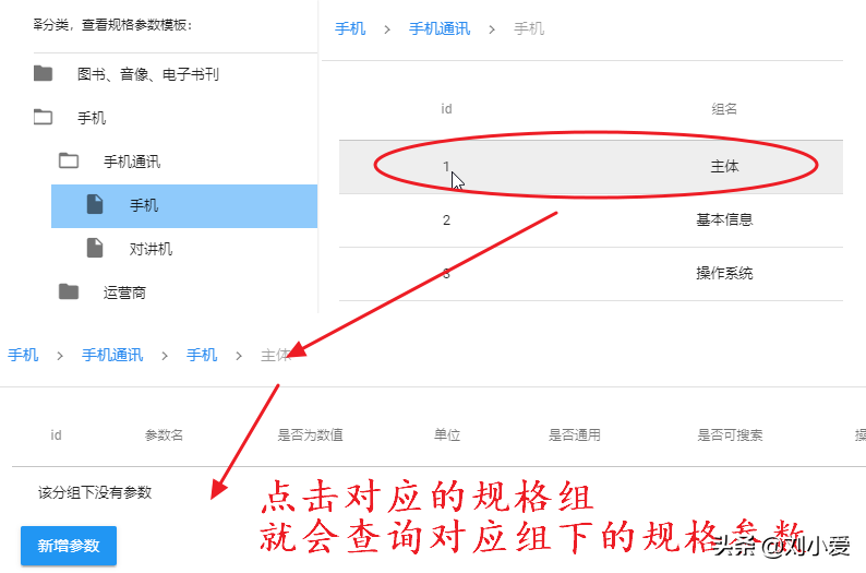 商品数据结构之什么是SPU和SKU?