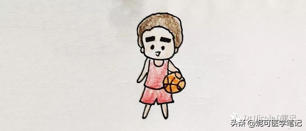 如何科学运动1：身体活动分类及强度