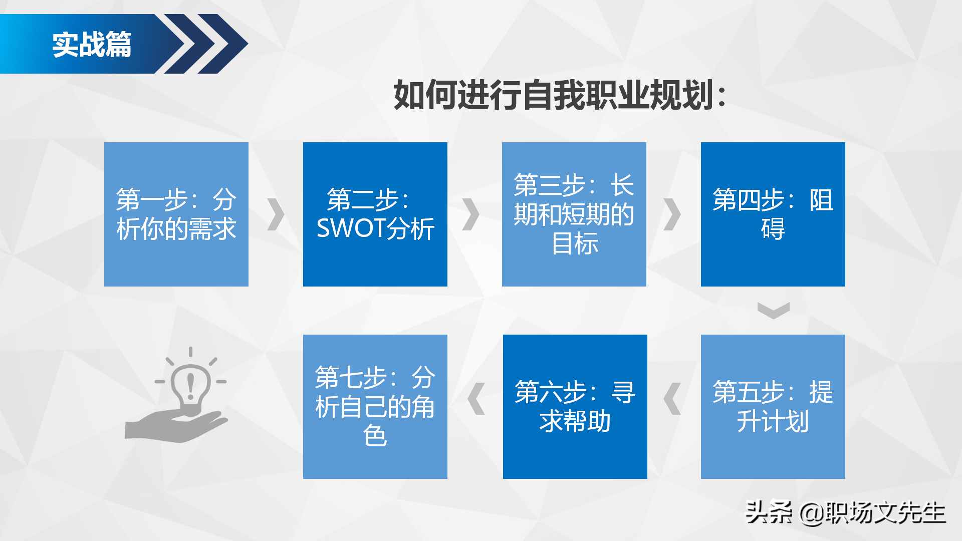 如何进行自我职业规划？34页企业部门职业规划PPT模板，生存之道