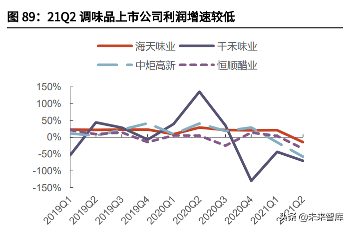 食品饮料行业研究与投资策略：关注细分龙头成长