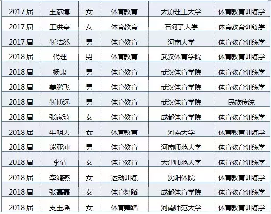 年轻健儿竞风流：南阳师院体育学院诚邀你的加入！