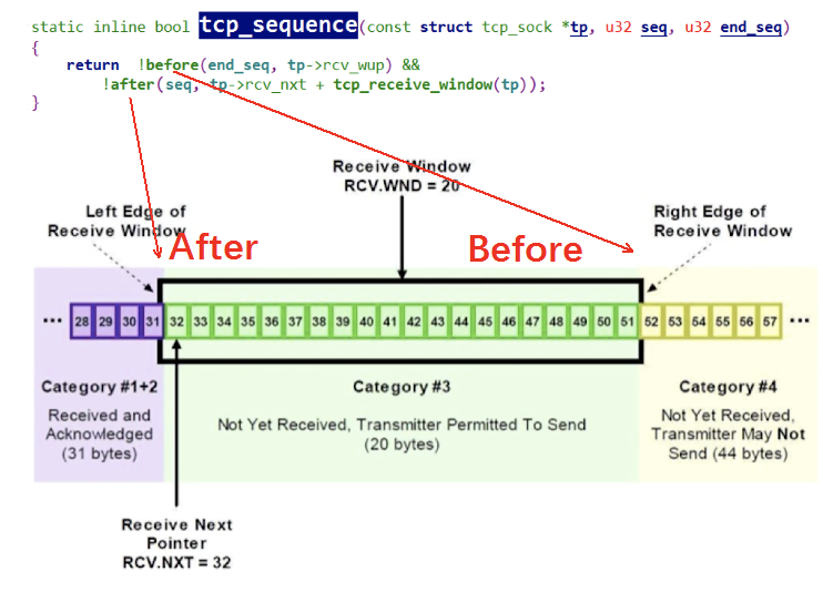 那些你不知道的 TCP 冷门知识