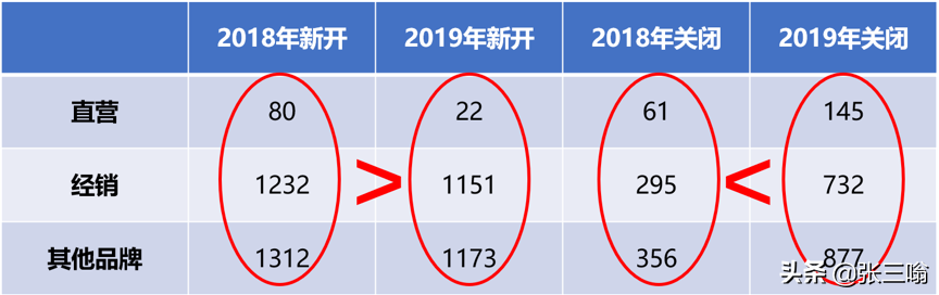500亿市值家具龙头财务洗大澡！顾家家居业绩突然变脸