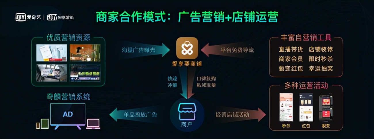 专访爱奇艺副总裁徐勇明：解码“新娱乐营销”的九字诀