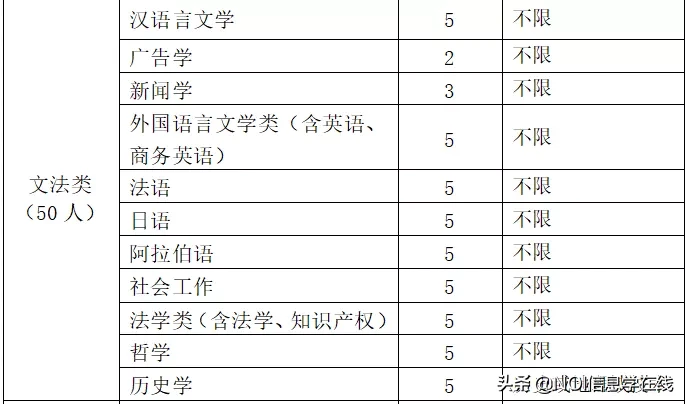 浙财&计量&工商大学2020年三位一体综合评价招生章程