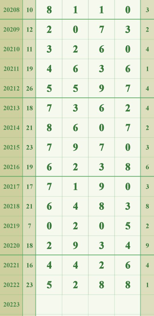 9月29日排列五20223期经典头尾图规支持公彩，打击私彩。