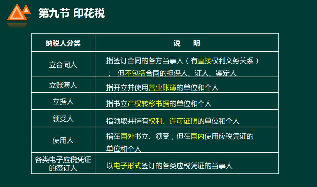 税务知识入门，实用常识，新手会计建议收藏学习