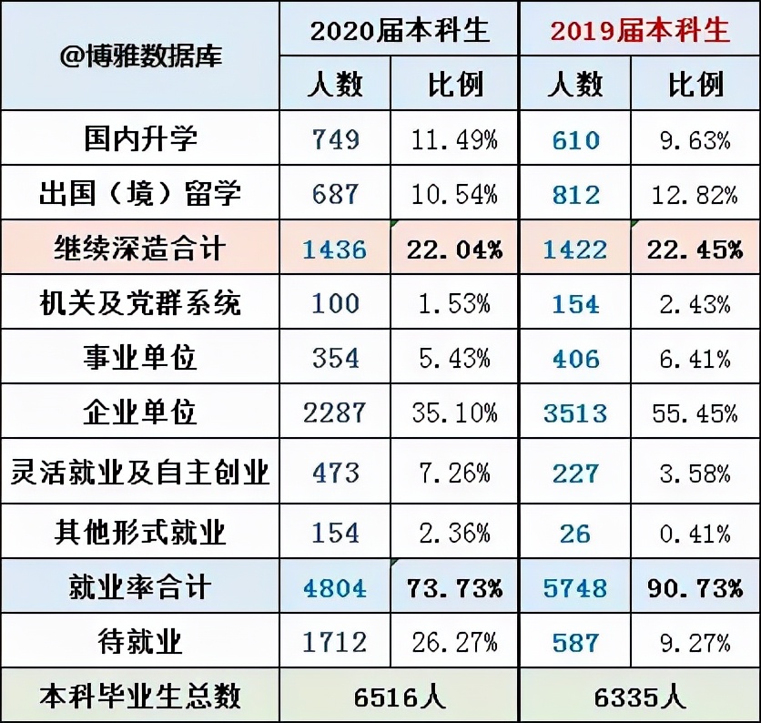 院校解析：深圳大学！了解院校，一文即可！赶快收藏