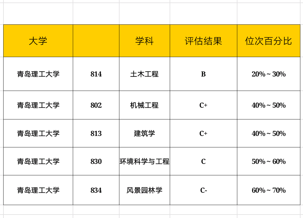 青岛理工大学速览及2019年各省录取分数线