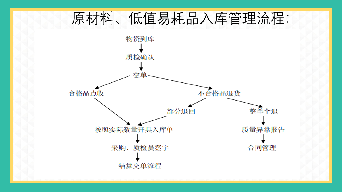 46张流程图，让你清楚财务都在做什么！流程图思路清晰，内容全面