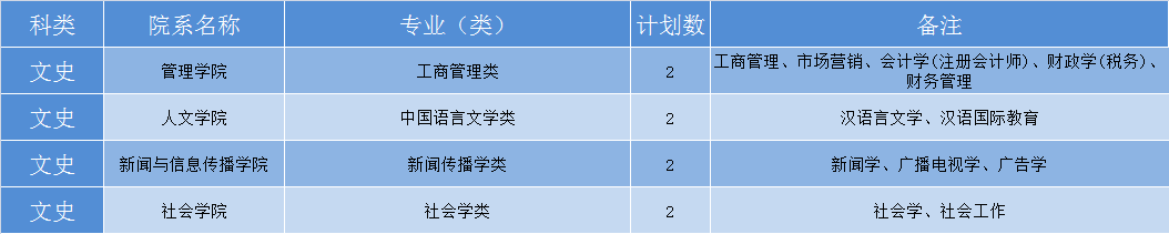 华中科技大学2019年各省招生计划公布，全国招生7180人，新增基础医学专业
