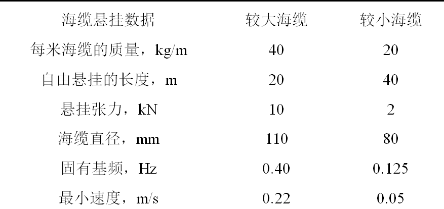 海底電力電纜的損傷分析與防護