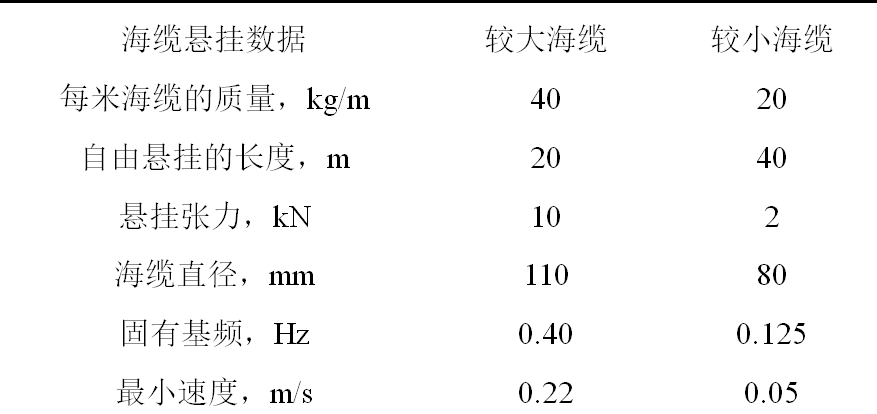 海底电力电缆的损伤分析与防护