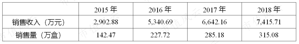 高增长、高分红却惨遭机构抛弃的济川药业：