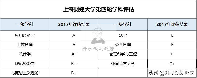 两财一贸之一的上海财经大学，2020年取消专业级差，提档不退档