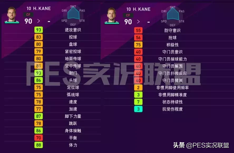 实况2018意甲球队(意甲授权回归！20赛季中锋排行榜TOP20详细数据分析)