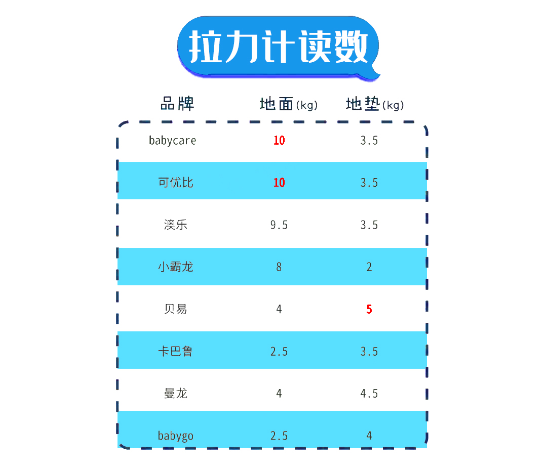 8款儿童游戏围栏大测评，有你家宝宝使用的那款吗？