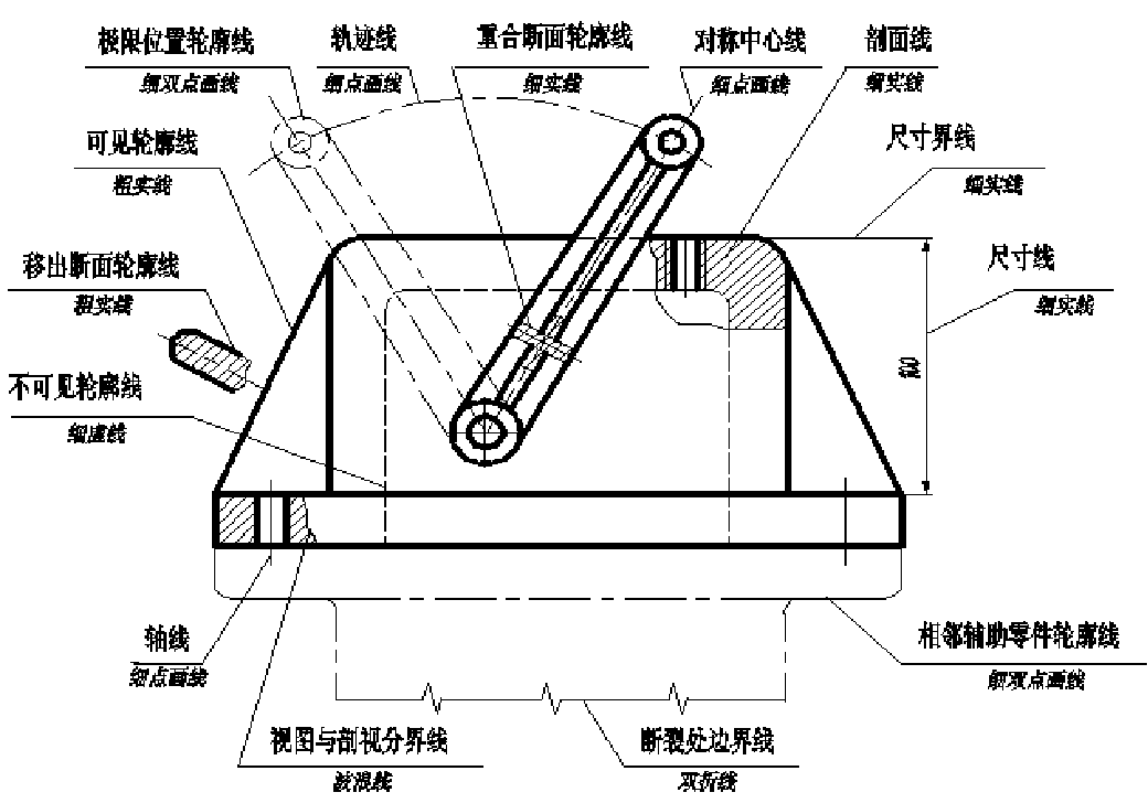 机械制图基础知识，机械工程师基本功，必熟的知识