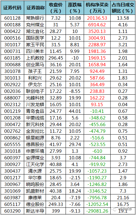 周五A股投资必知信息