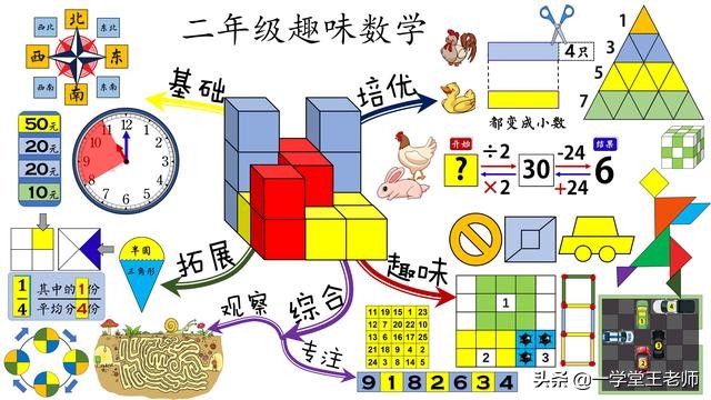甲数是230，比乙数2倍还多50，求乙数？如何辅导让差生更容易理解