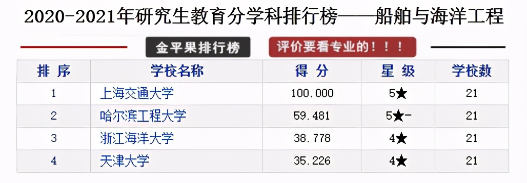 研究生教育各学科各高校评分排行榜，择校可以参考