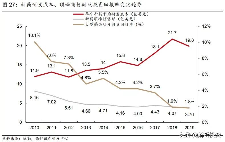 「第二十八期」泰格医药：临床服务能力最强的CRO龙头