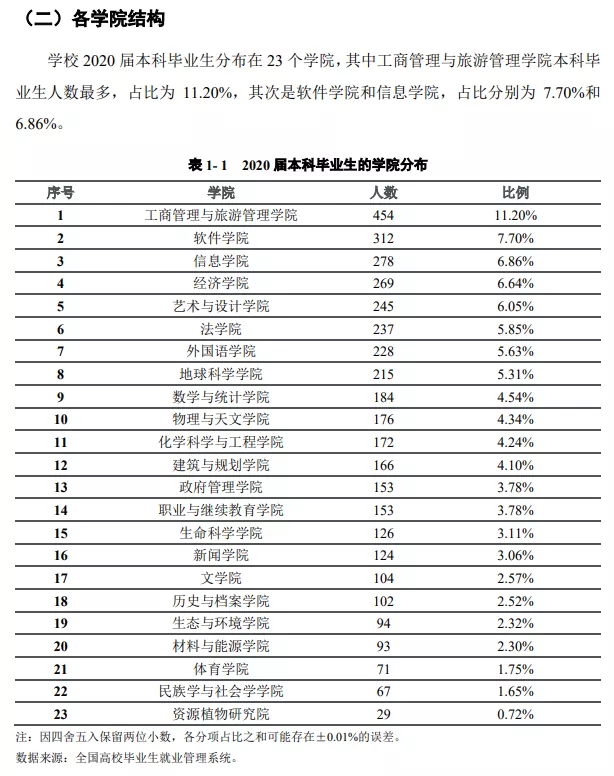 云南大学！了解院校，一文即可！赶快收藏