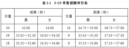 足球单招考试用什么杆(2019年体育单招足球项目考试方法、评分标准及考试安排公布)