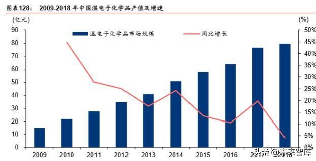 半导体原材料行业深度剖析：国产半导体材料的新机遇