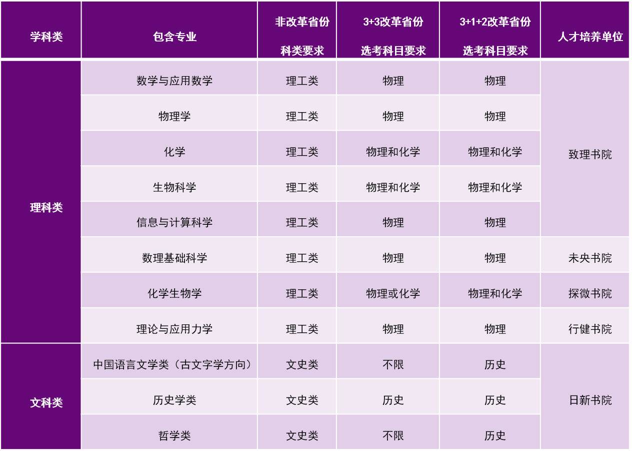 蒋方舟不是保送生、章泽天不是体育生，清华特殊招生还在吗？