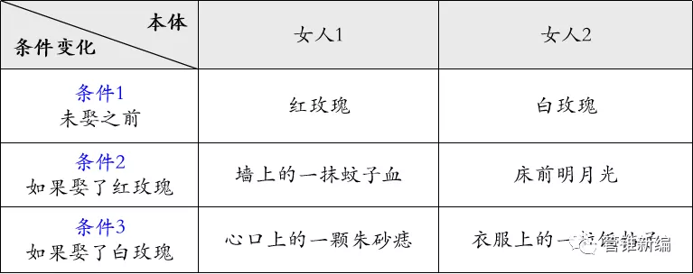 实在找不到合适的喻体,怎么打比方呢?