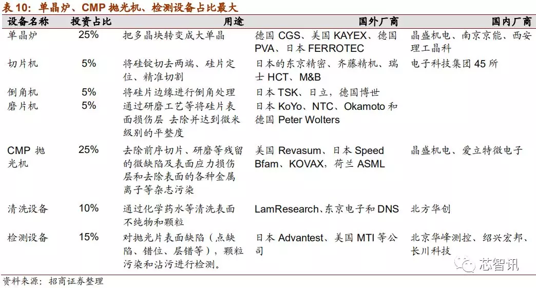 「深度解析」2019中国半导体设备自主可控全景