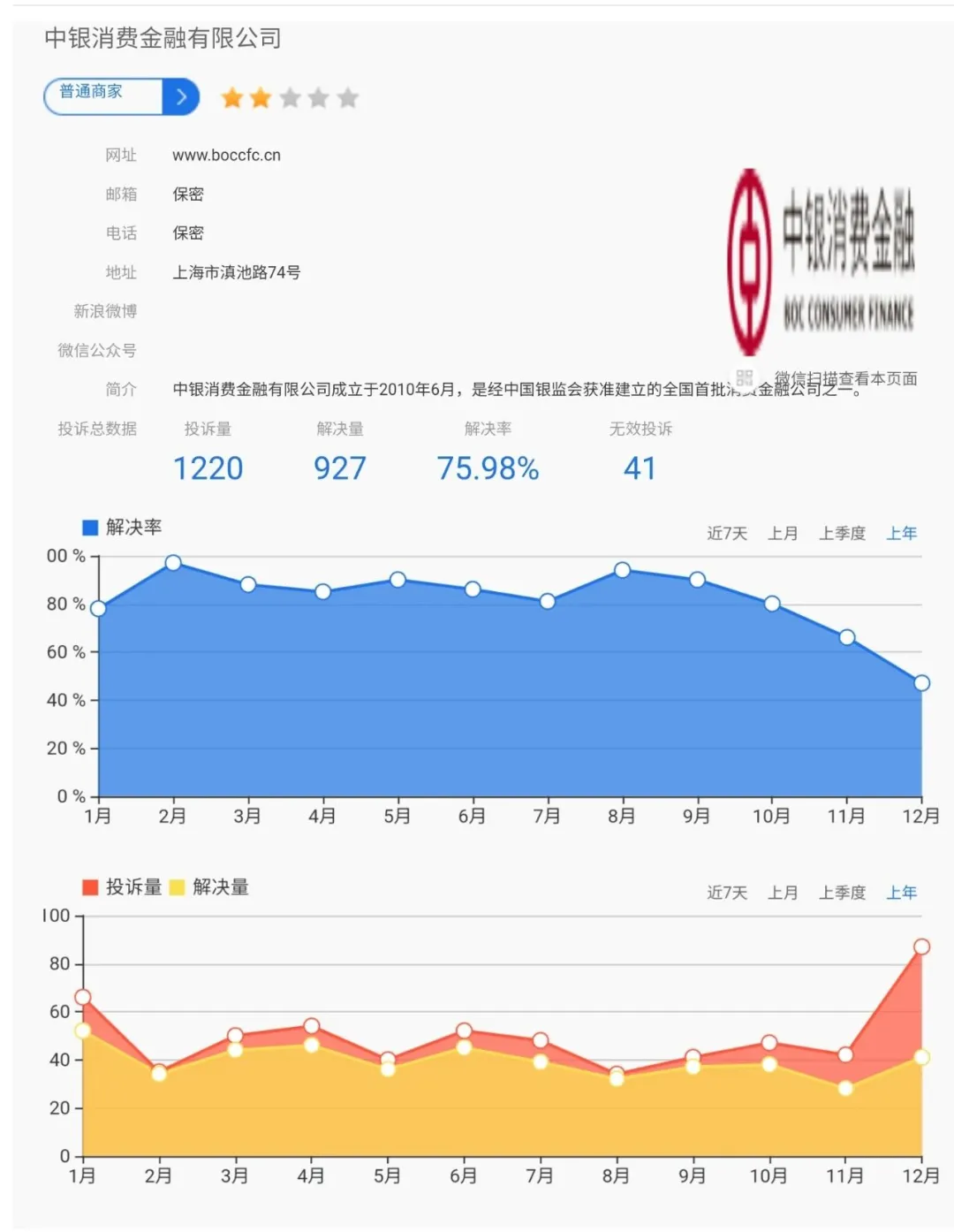 发个红包再催收，中银消费金融闹啥呢？
