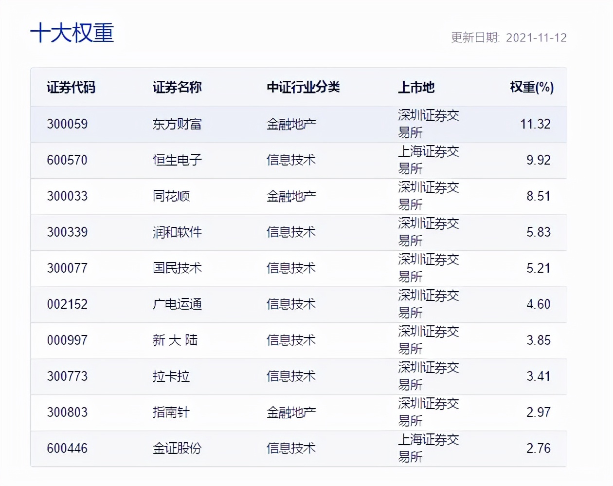 这是一只数字货币概念基金，金融科技主题基金你了解吗？