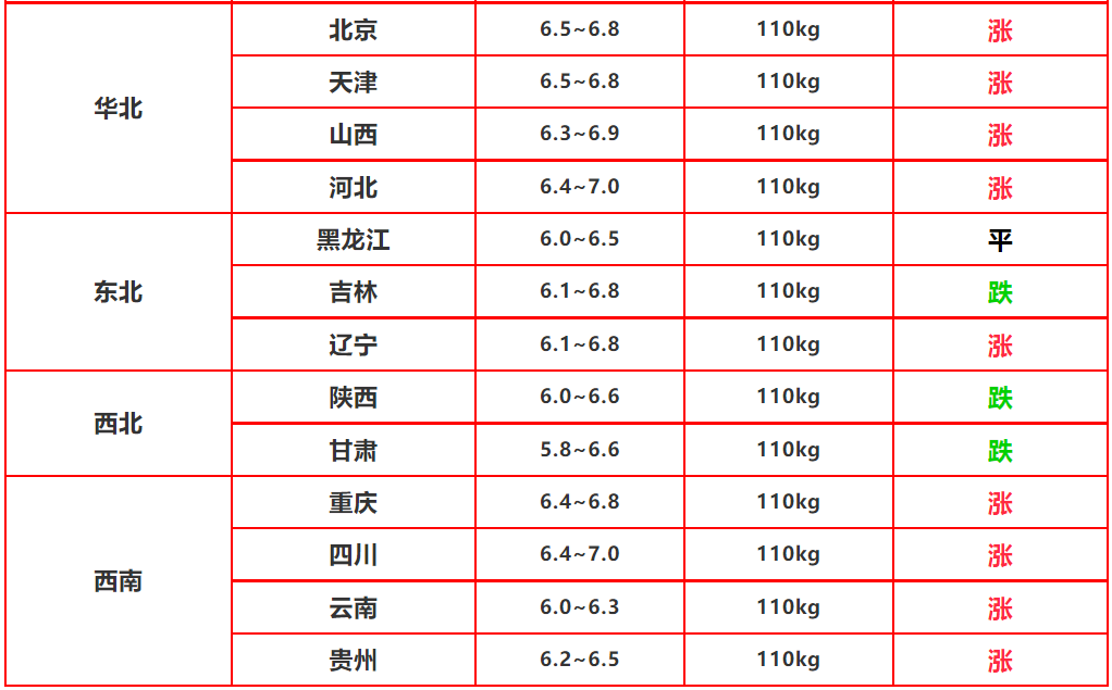 消之宝