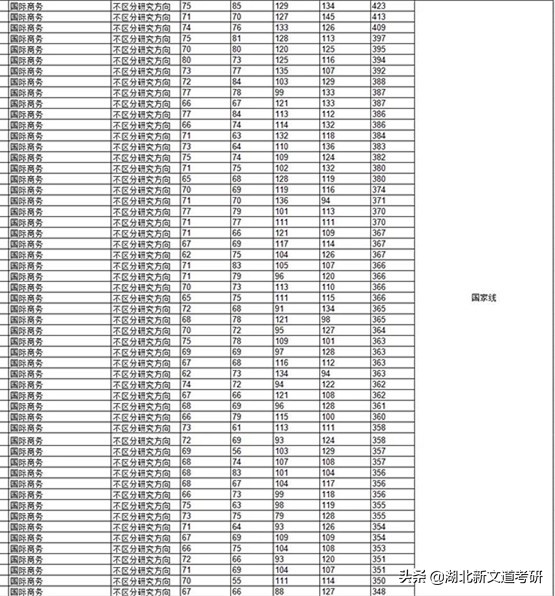 北京地区“最好考”的985，保护一志愿，过线就能上，值得报考