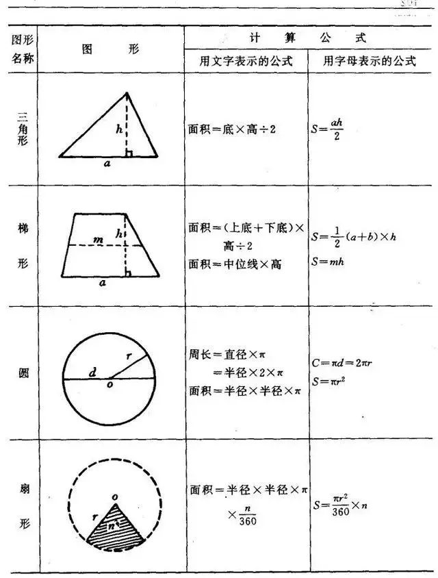 正方形的面积和周长公式（小学数学图形的主要公式）