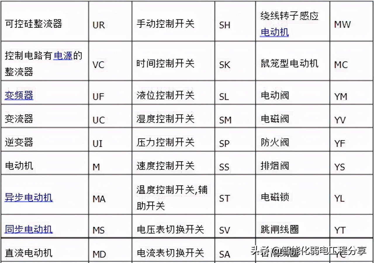 10年老电工，手把手教你读懂看明白电气图纸，从此看图识图无压力