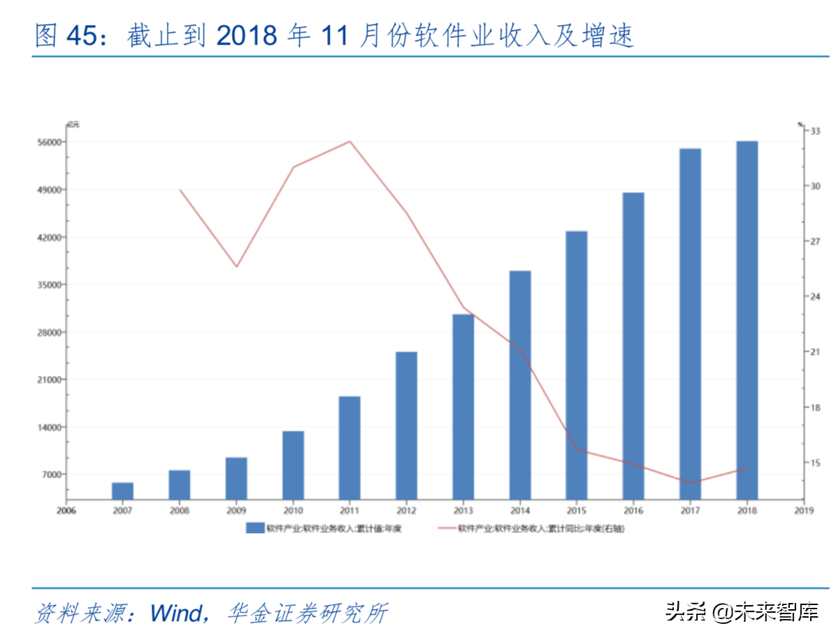 5G时代信息产业发展与投资机会前瞻分析