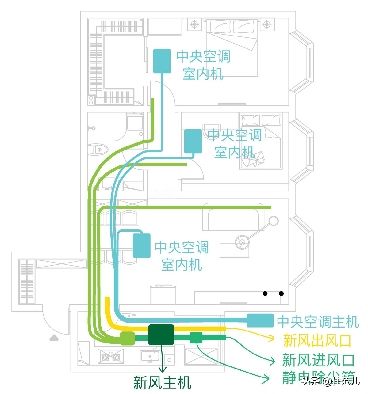 搞懂这三张图，你可以帮全小区的人装修