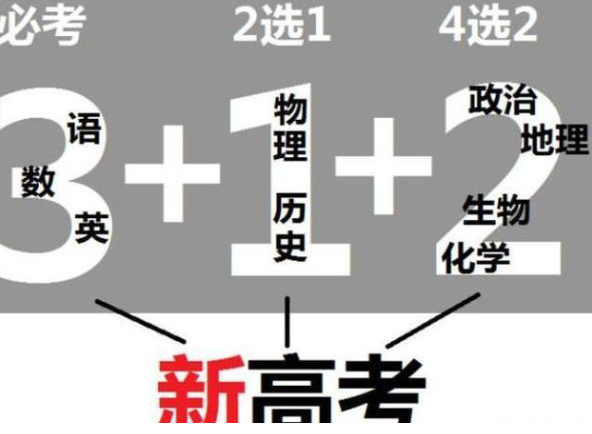 高考改革物理又改革（新高考选科有新调整）