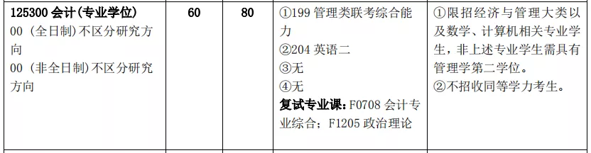 MPAcc跨考生必看！这几所院校慎选