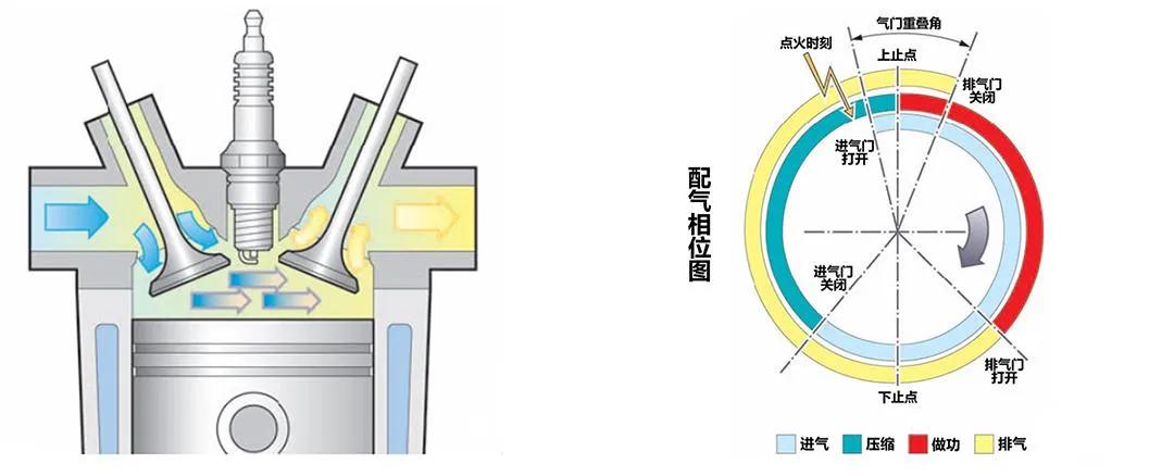 汽车拆掉三元催化器是否可以提高动力，对油耗又有哪些影响？