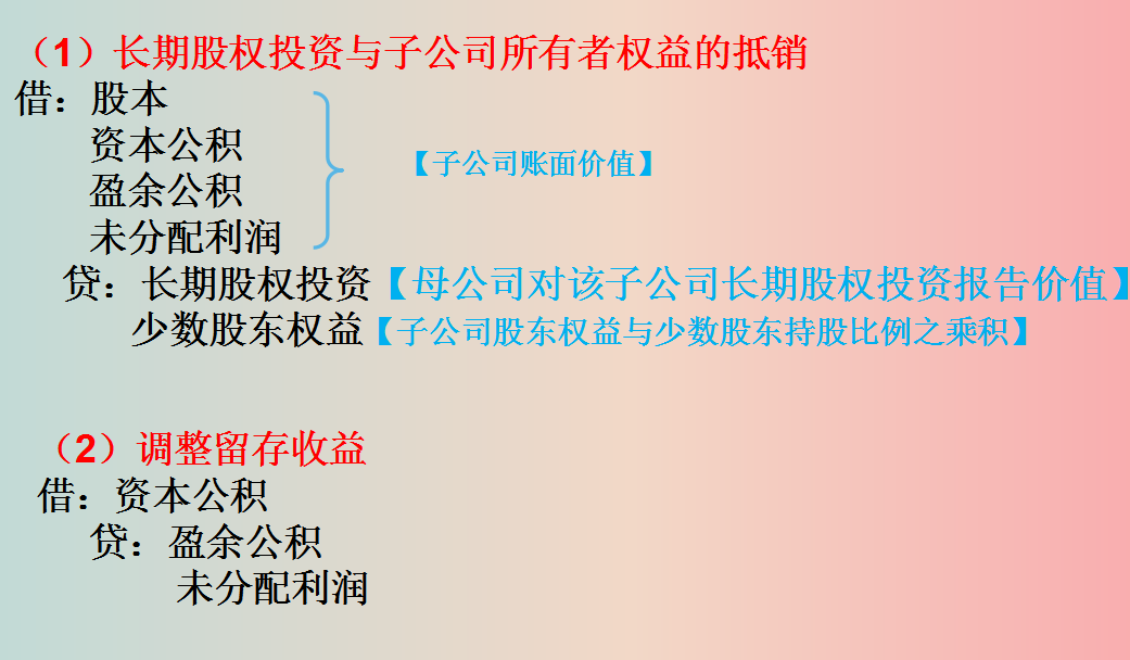 全自动合并报表系统，附合并财务报表编制步骤及合并报表抵消分录