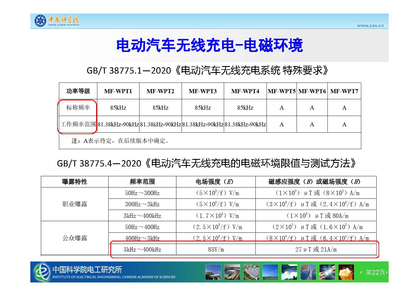 中科院电工所王丽芳研究员：智能电动汽车无线充电技术及电磁安全