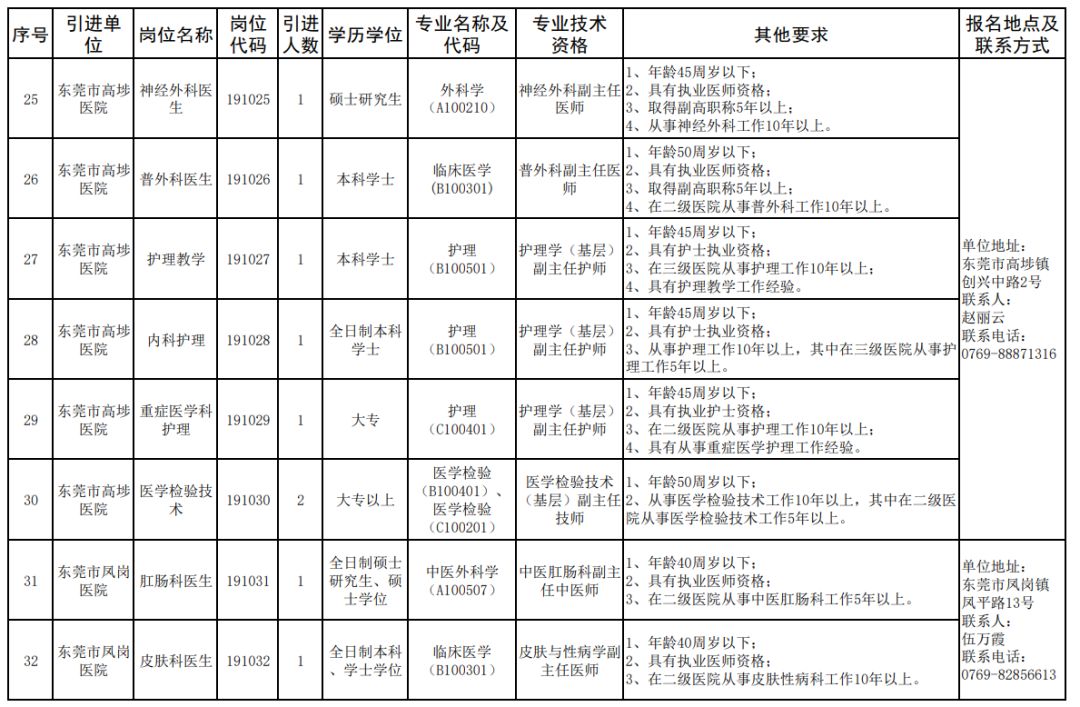 东莞医院招聘（有编制）